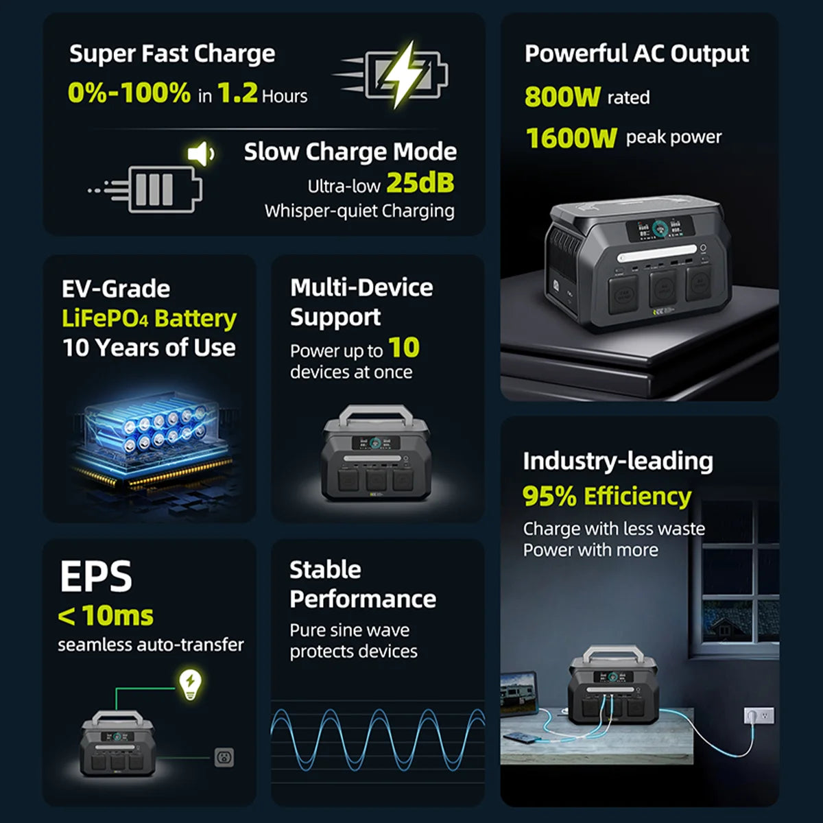 OSCAL IEE 800W Portable Power Station With LiFePO4 Battery