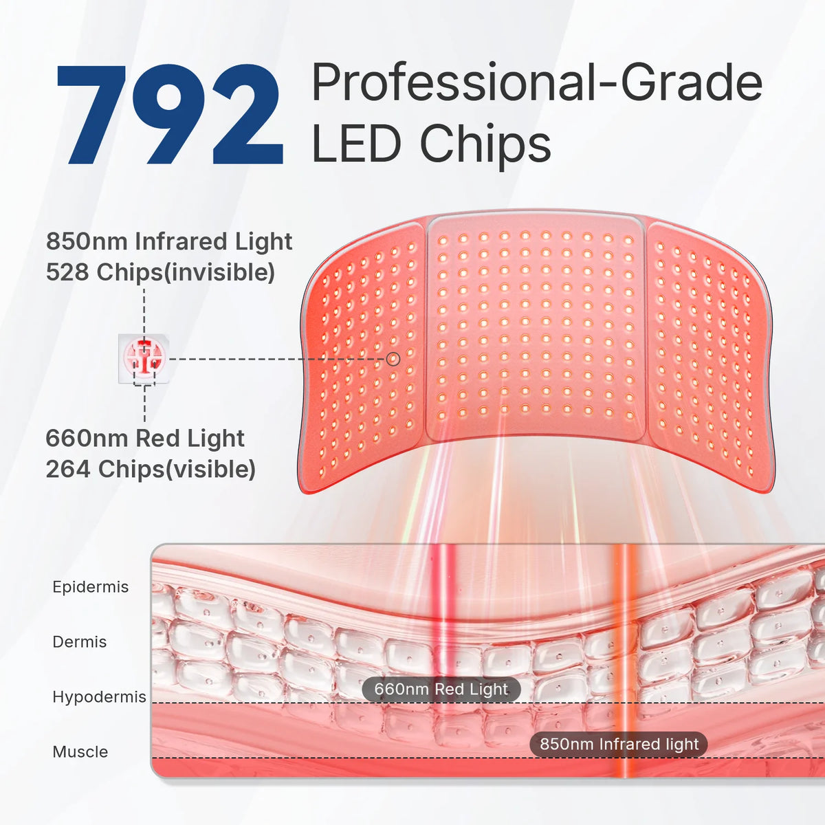 Hello Face Red Light Therapy Pad Dual Wavelength Infrared LEDs