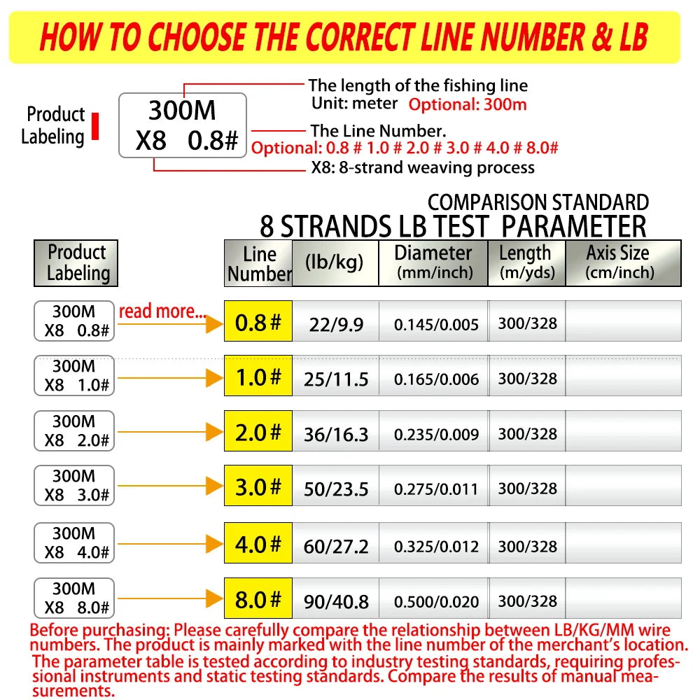 Bakawa Premium Braided Fishing Line For Saltwater Carp Angling