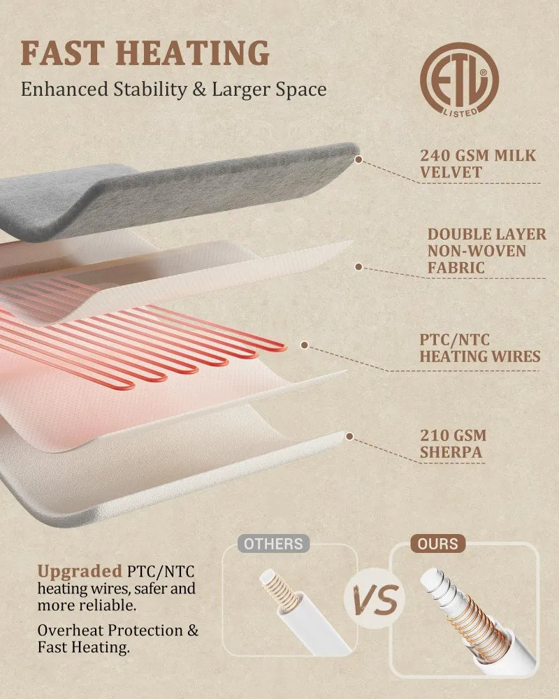 Electric Heated Throw Blanket With Fast Heating And Safety Controls