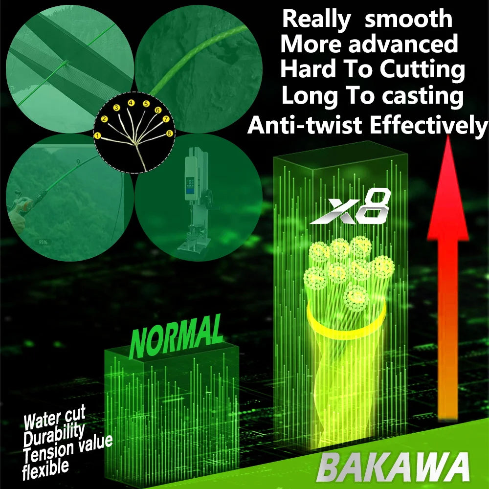 Bakawa Premium Braided Fishing Line For Saltwater Carp Angling