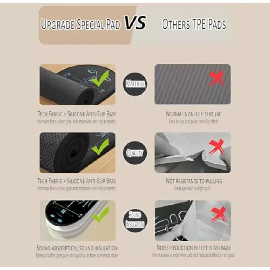 Non Slip Ab Roller Exercise Mat With Durable Storage Bag